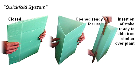 Trifold Quickfold system